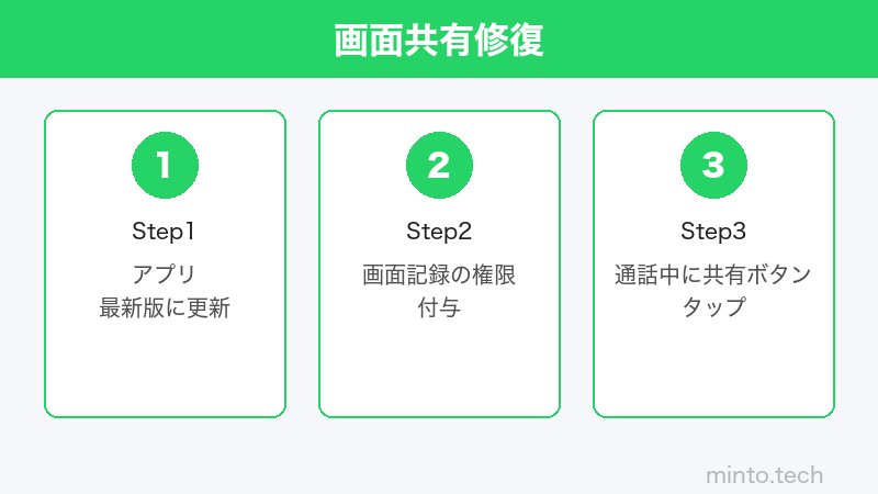 WhatsApp通話画面のイメージ