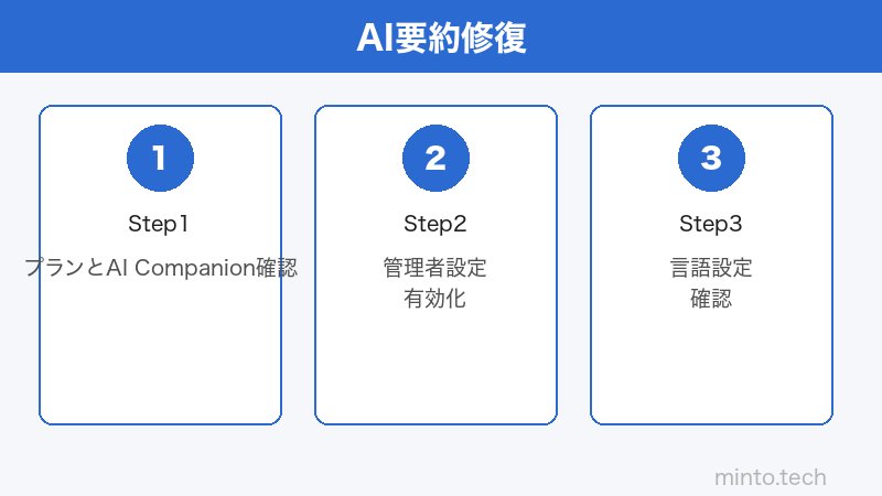 Zoom AI Companion設定のイメージ