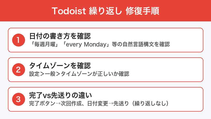 Todoist繰り返し修復手順