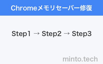 Google Chrome メモリセーバーのイメージ