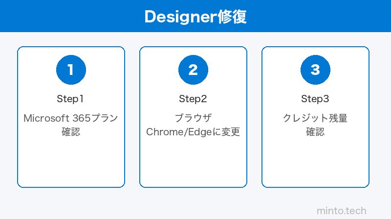 Microsoft Designer設定のイメージ