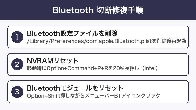 Bluetooth切断 修復手順