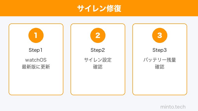 Apple Watch Ultra サイレン設定のイメージ