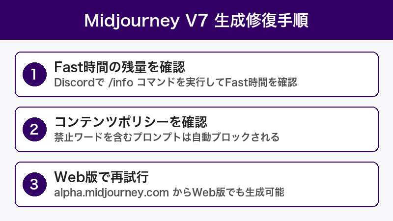Midjourney 画像生成修復手順