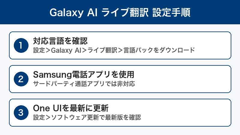 Galaxy AI ライブ翻訳設定手順