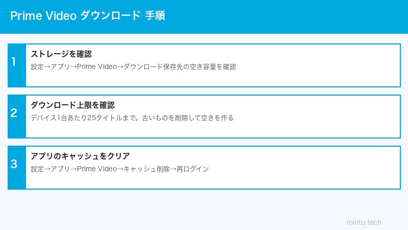 Prime Videoダウンロード手順