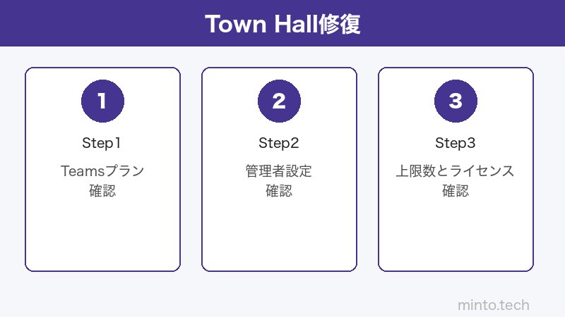 Microsoft Teams Town Hall設定のイメージ