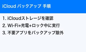 iCloudバックアップ設定手順