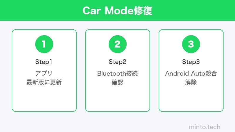 Spotify Car Mode設定のイメージ