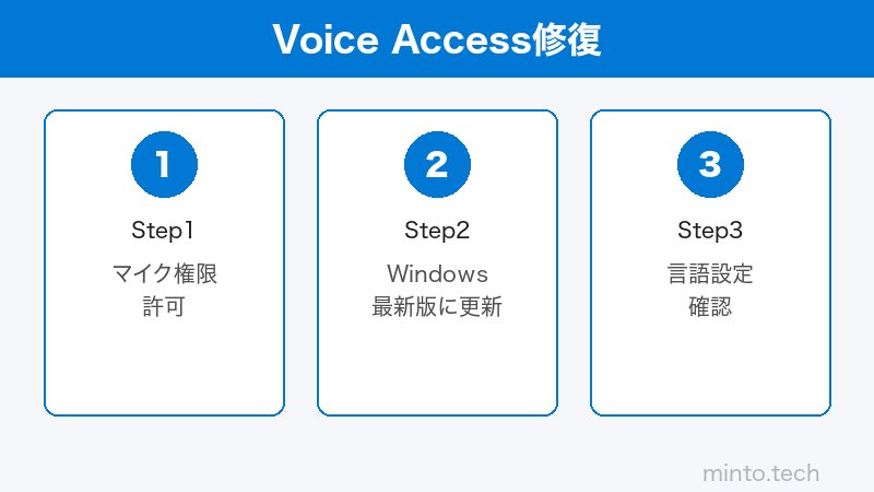 Windows 11 Voice Access設定のイメージ