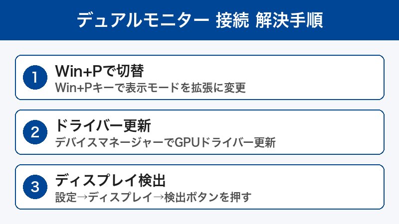 Windows 11デュアルモニター認識解決手順