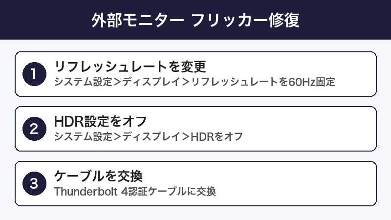 外部モニターちらつき 修復手順
