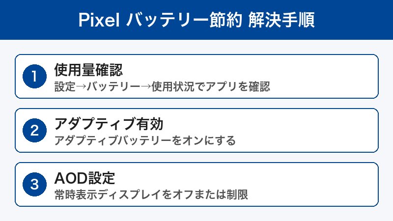 Google Pixelバッテリー消耗解決手順