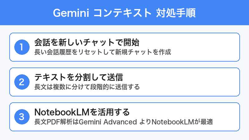 Gemini コンテキスト制限 対処手順
