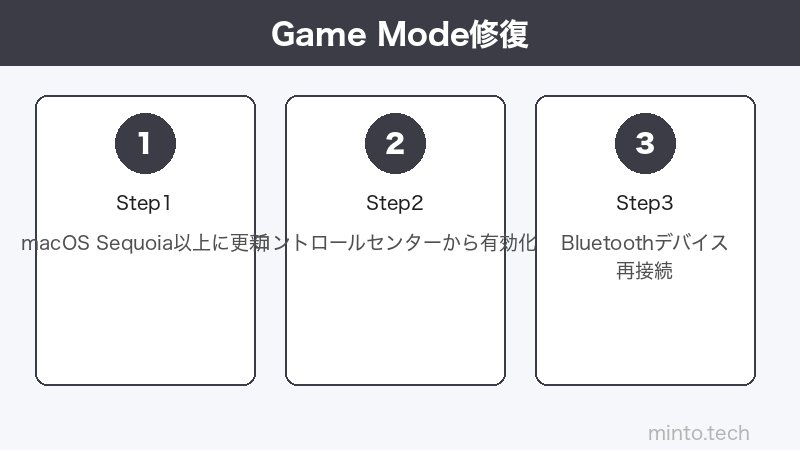 macOS Game Mode設定のイメージ