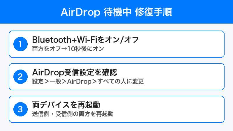 AirDrop修復手順