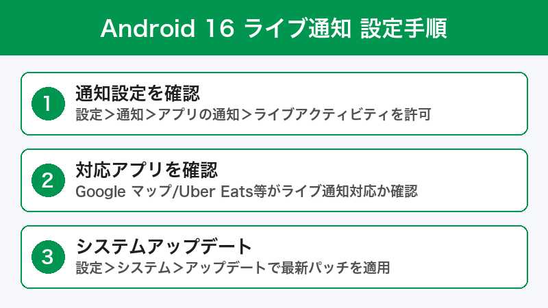 Android 16 ライブ通知修復手順