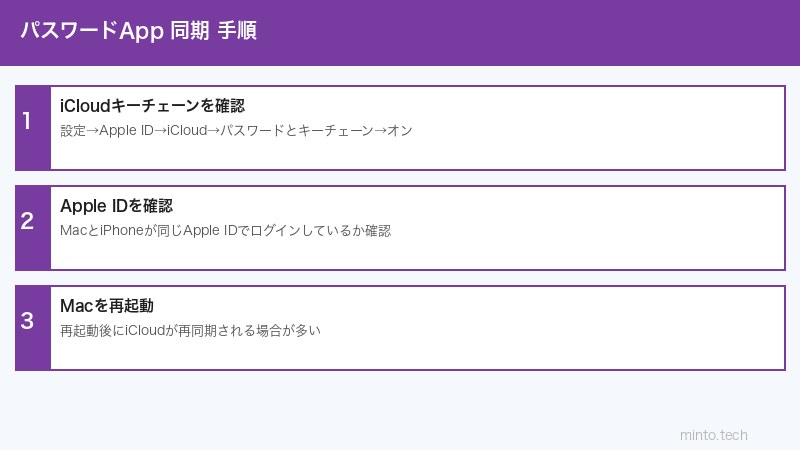 パスワードApp設定手順