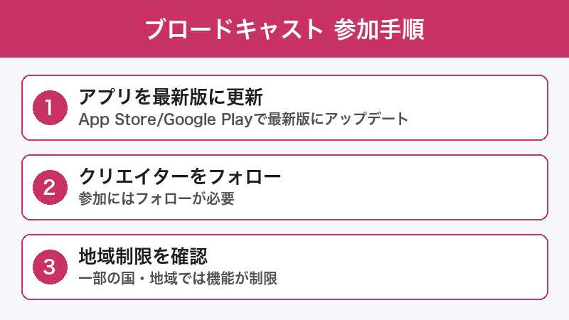 ブロードキャスト参加手順