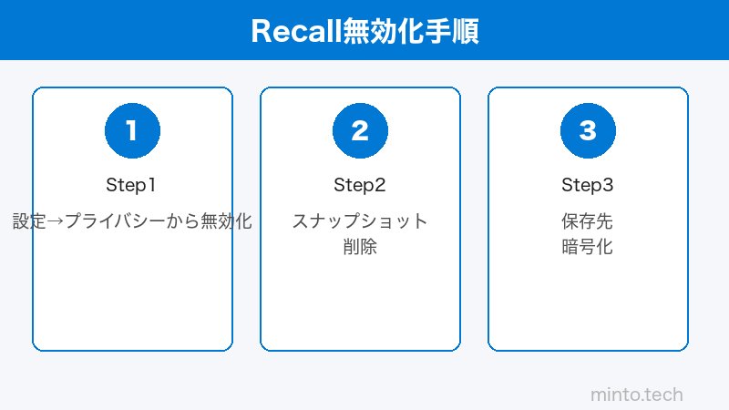 Windows 11 Recall設定画面のイメージ