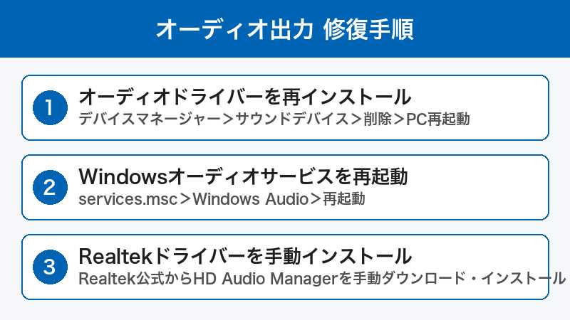 Windows 11 オーディオ修復手順