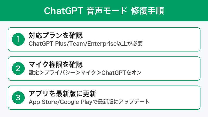 ChatGPT 音声モード修復手順