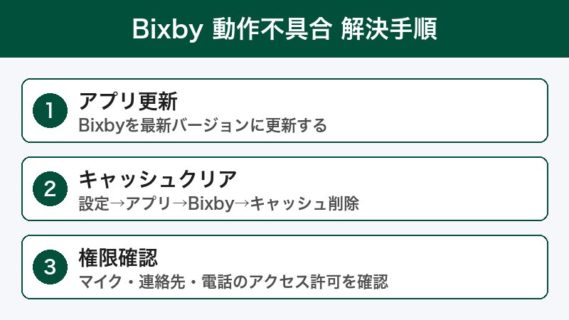Bixbyトラブル解決手順