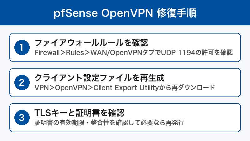 pfSense OpenVPN修復手順