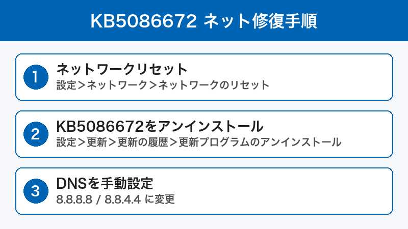 KB5086672 ネットワーク修復手順