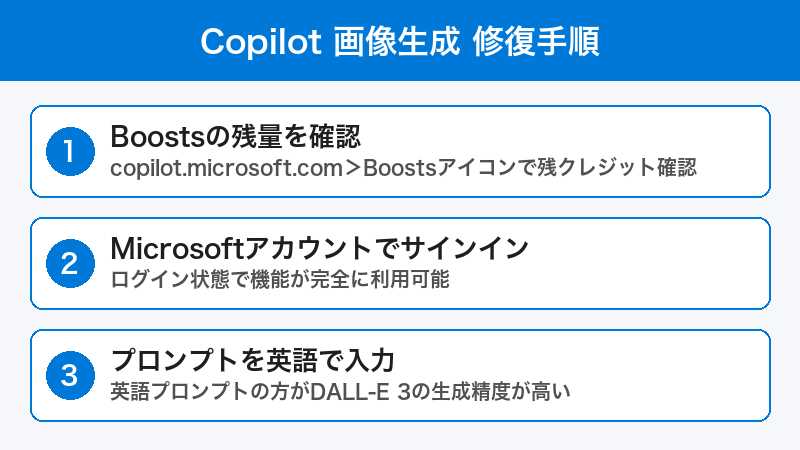 Copilot 画像生成修復手順
