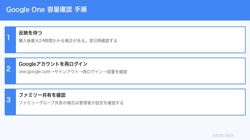 Google One設定手順