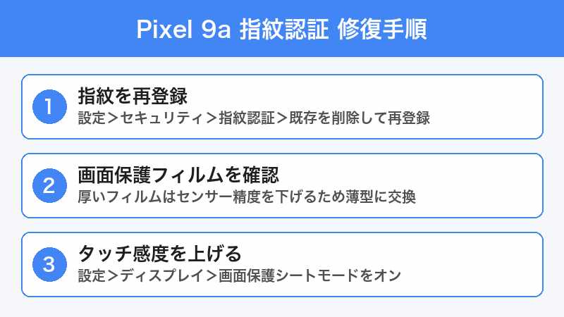 Pixel 9a 指紋認証修復手順