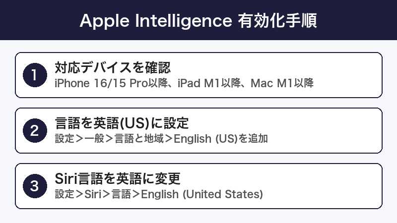Apple Intelligence 日本語設定手順