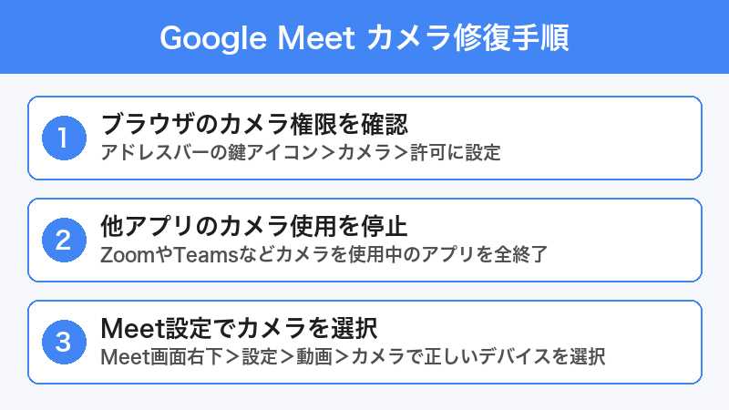 Google Meet カメラ修復手順