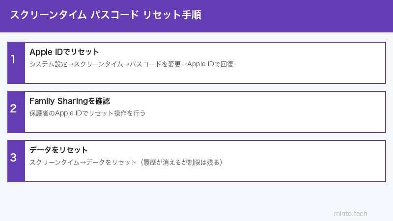 スクリーンタイム設定手順