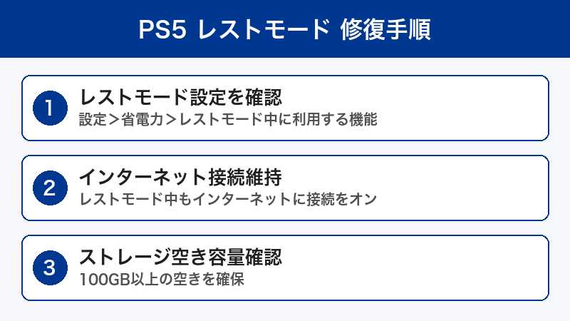 PS5 レストモード修復手順