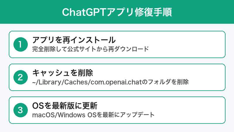 ChatGPTデスクトップ修復