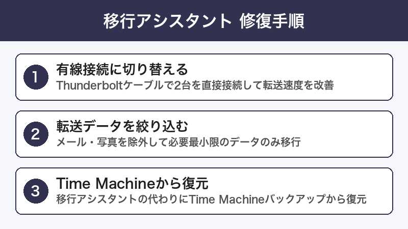 Mac 移行アシスタント修復手順