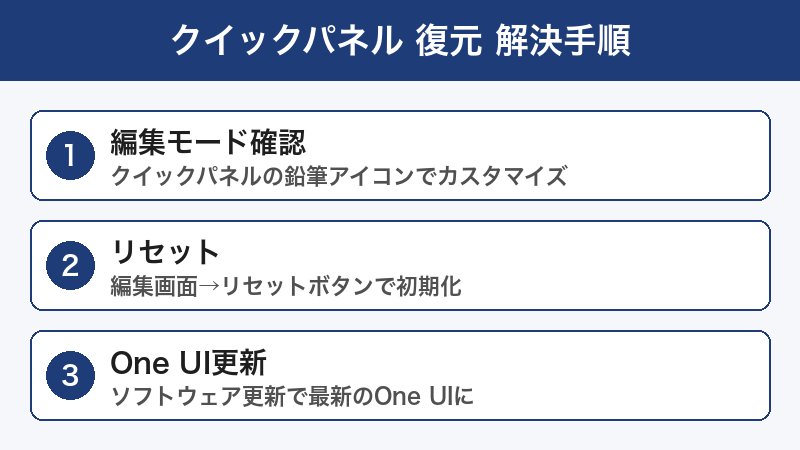 One UIクイックパネル復元手順
