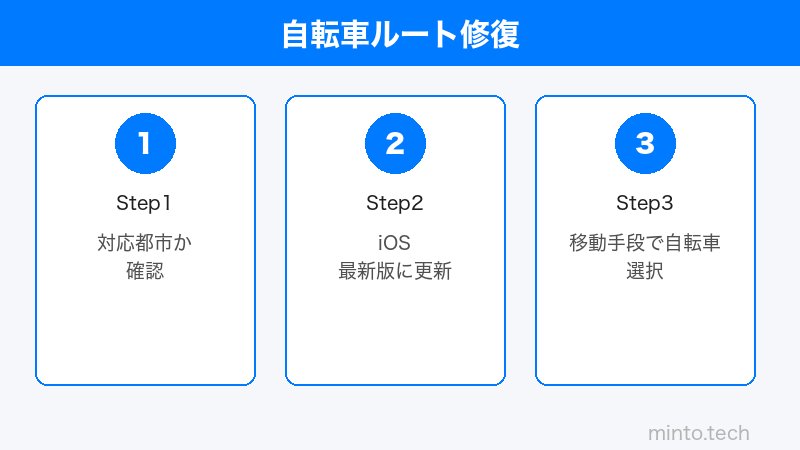 Apple Maps サイクリングルート設定のイメージ
