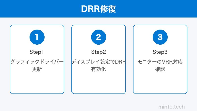 Windows 11ディスプレイ設定のイメージ