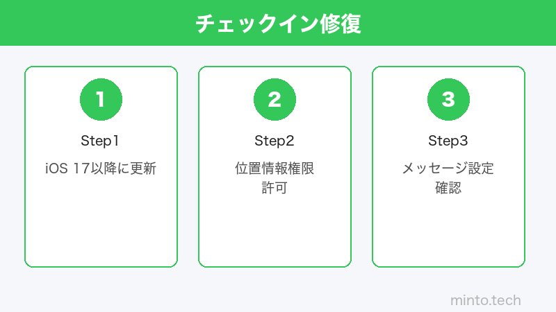iPhone Check In設定のイメージ