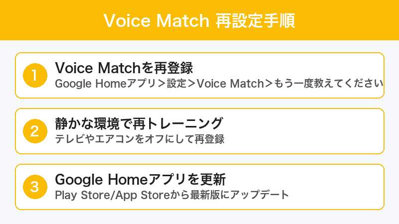 Voice Match修復手順