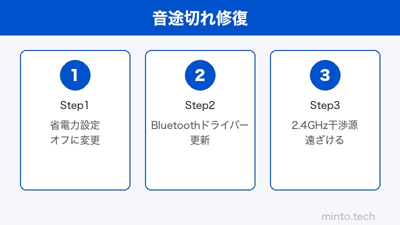 Windows 11 Bluetooth設定のイメージ