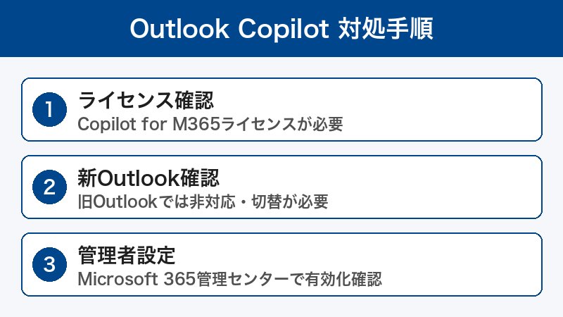 Outlook Copilot有効化の手順