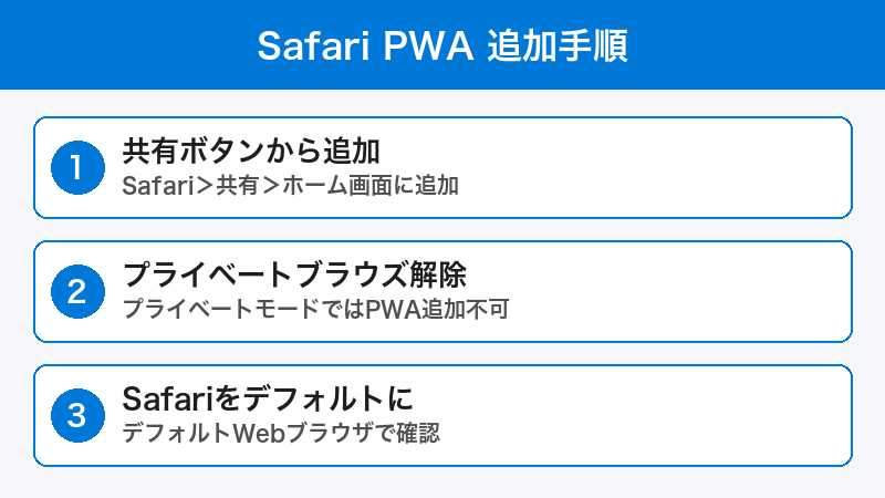 Safari PWA インストール手順