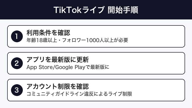 TikTokライブ修復