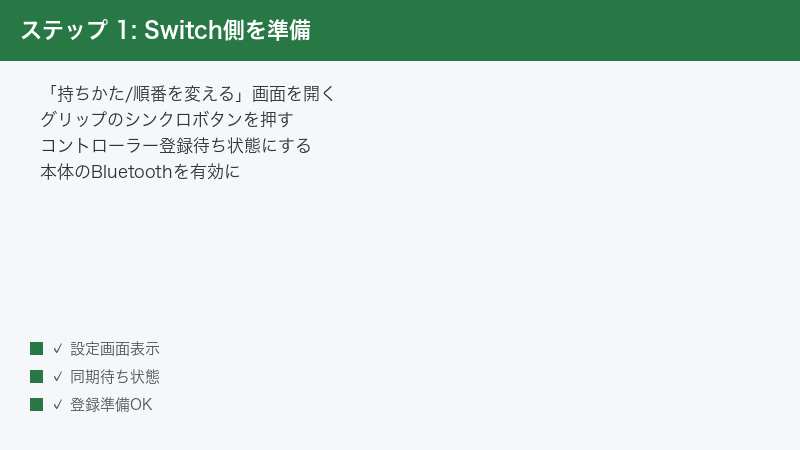 ステップ 1: Switch側を準備 — 「持ちかた/順番を変える」画面を開く・グリップのシンクロボタンを押す・コントローラー登録待ち状態にする