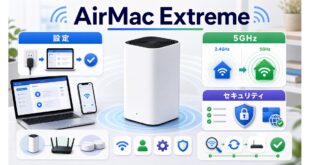 AirMac Extremeの設定・5GHz・セキュリティを整理した完成Image2アイキャッチ