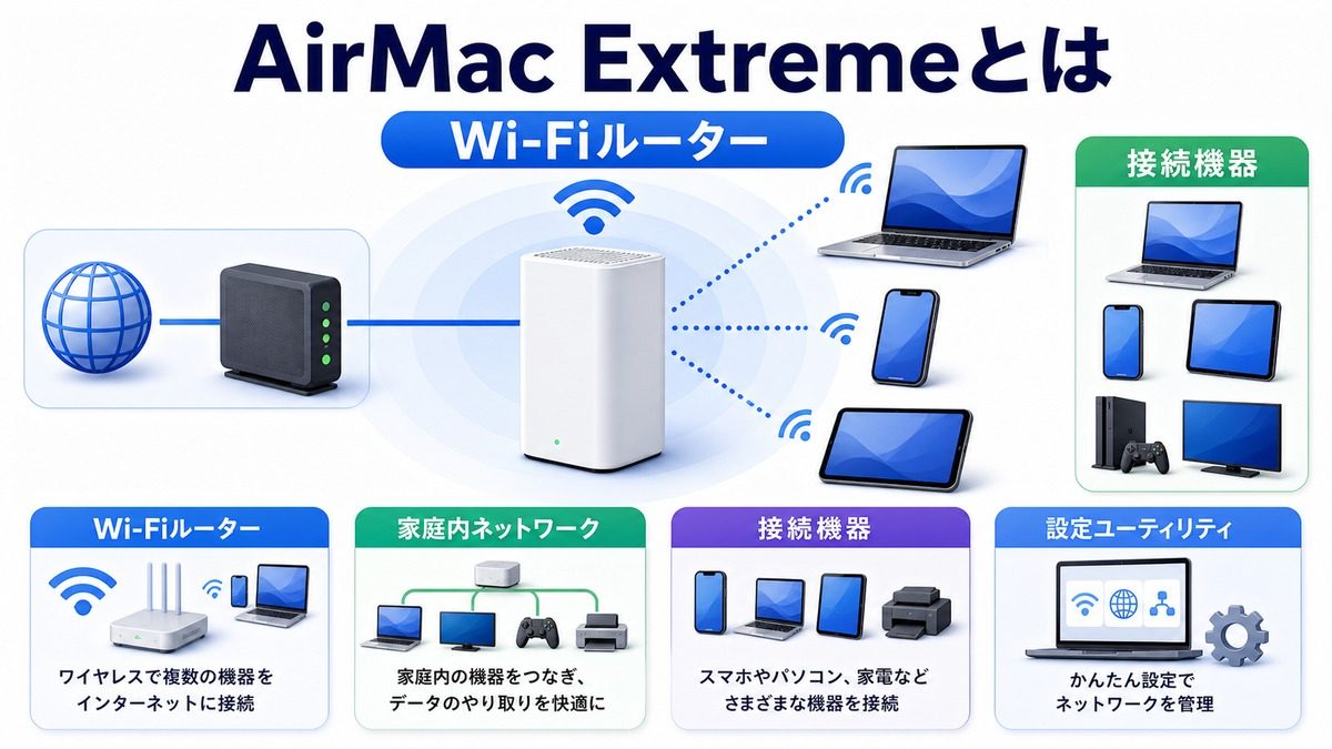 AirMac Extremeの設定・使い方・トラブル解決完全ガイド【2026年版